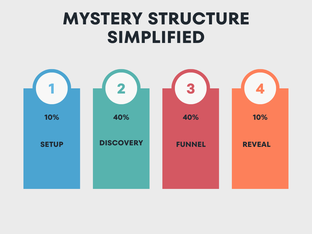 Mystery Novel Structure Simplified ZARA ALTAIR AUTHOR